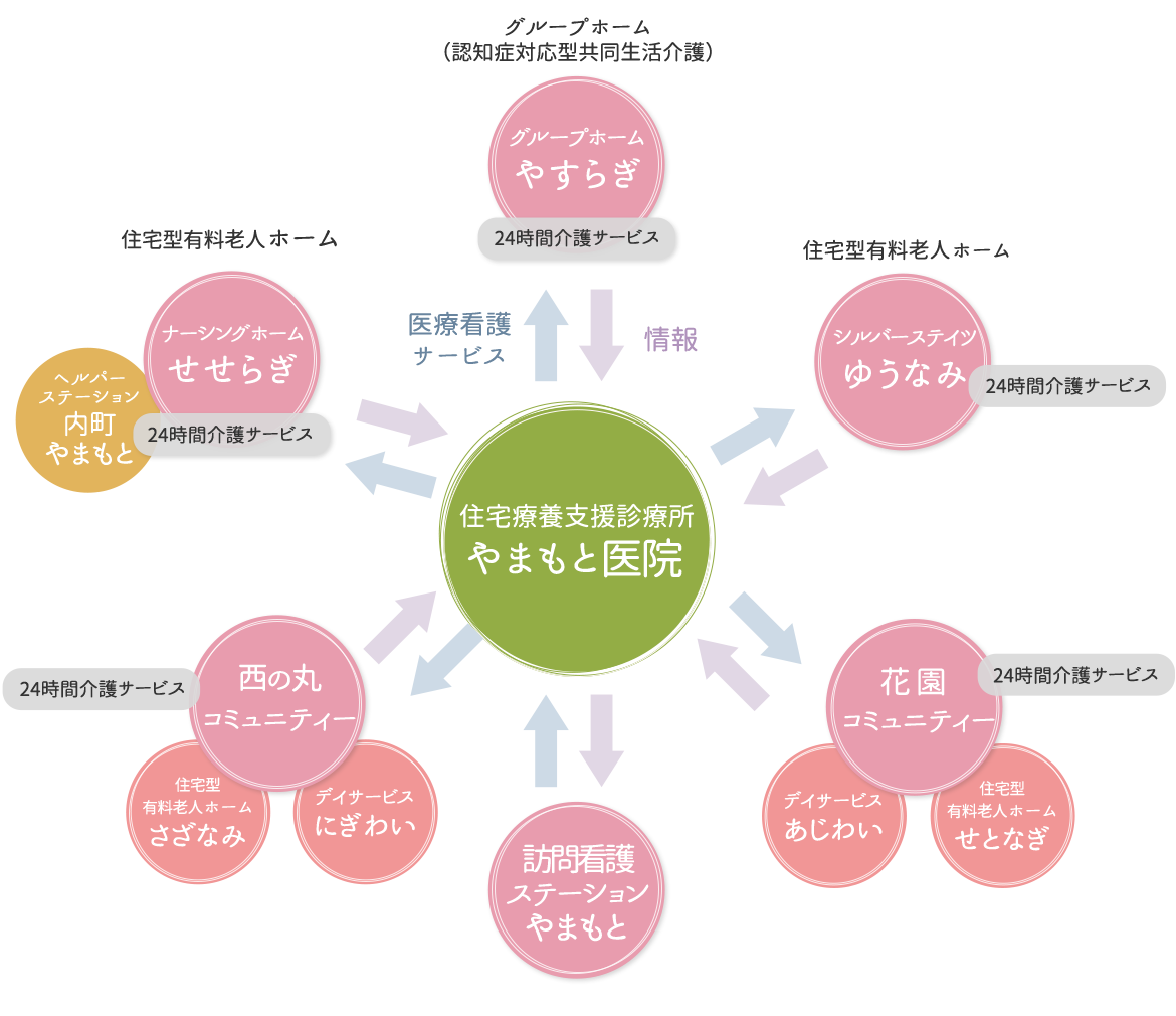 グループの特徴